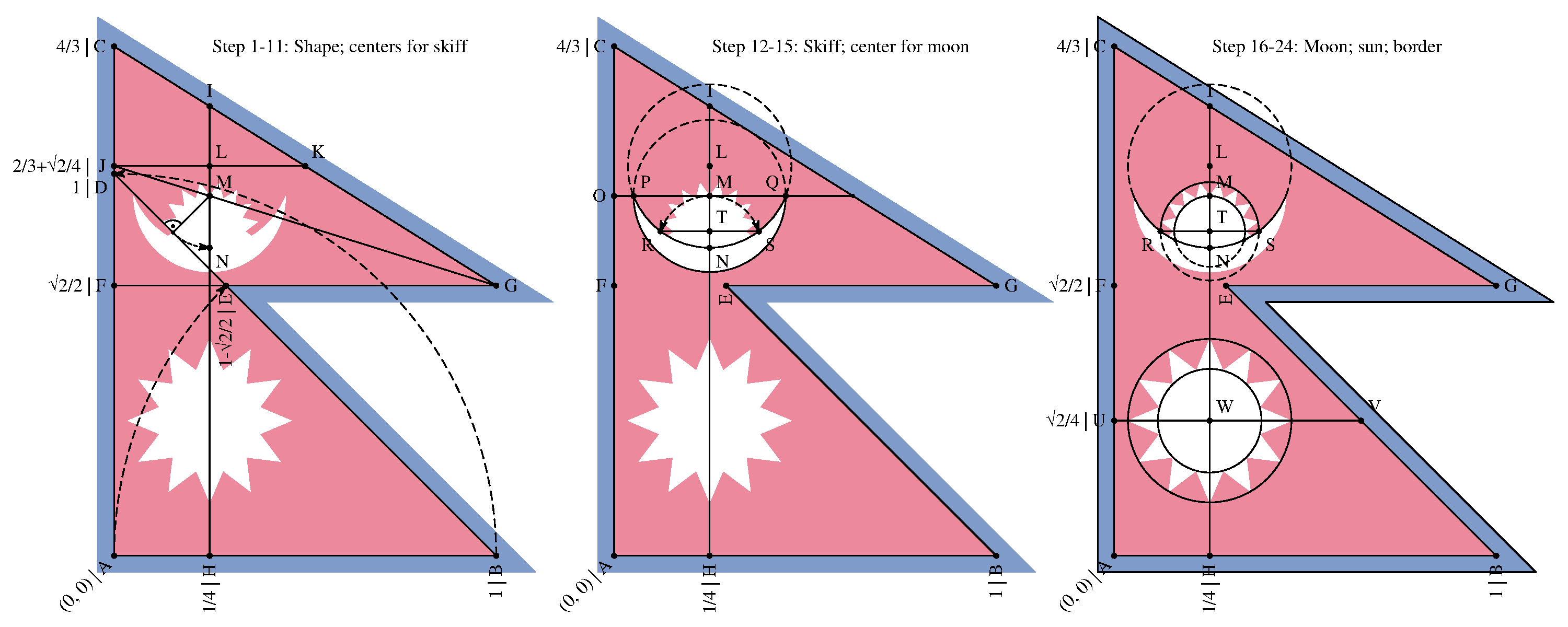 Geometric breakdown diagram of Nepal national flag angles and proportions.